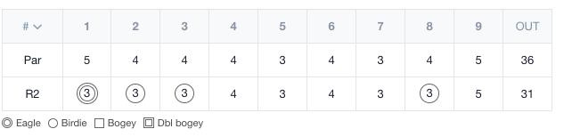 Mike Small's front nine in second round of 2020 Illinois PGA Championship